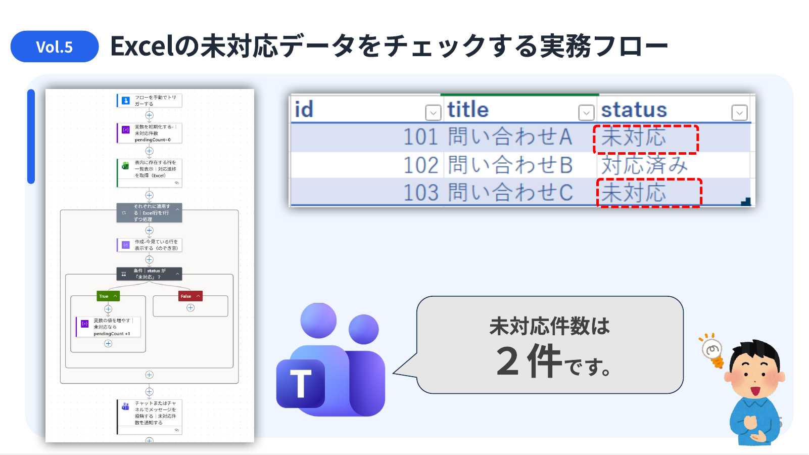 Excelの未対応データをチェックする実務フロー