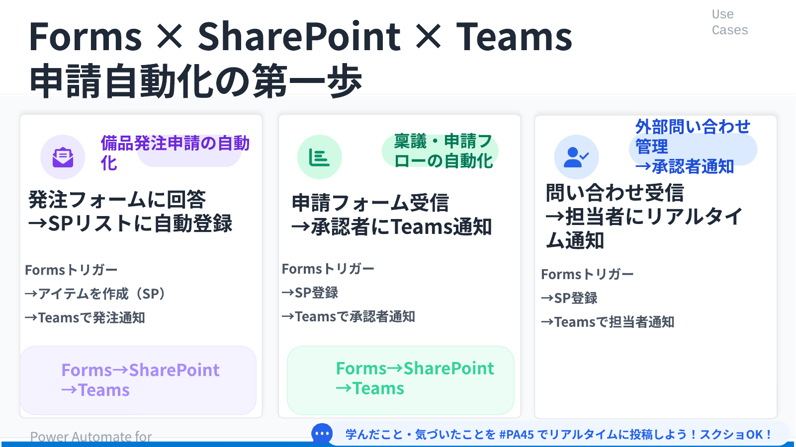 Forms × SharePoint × Teams の活用事例