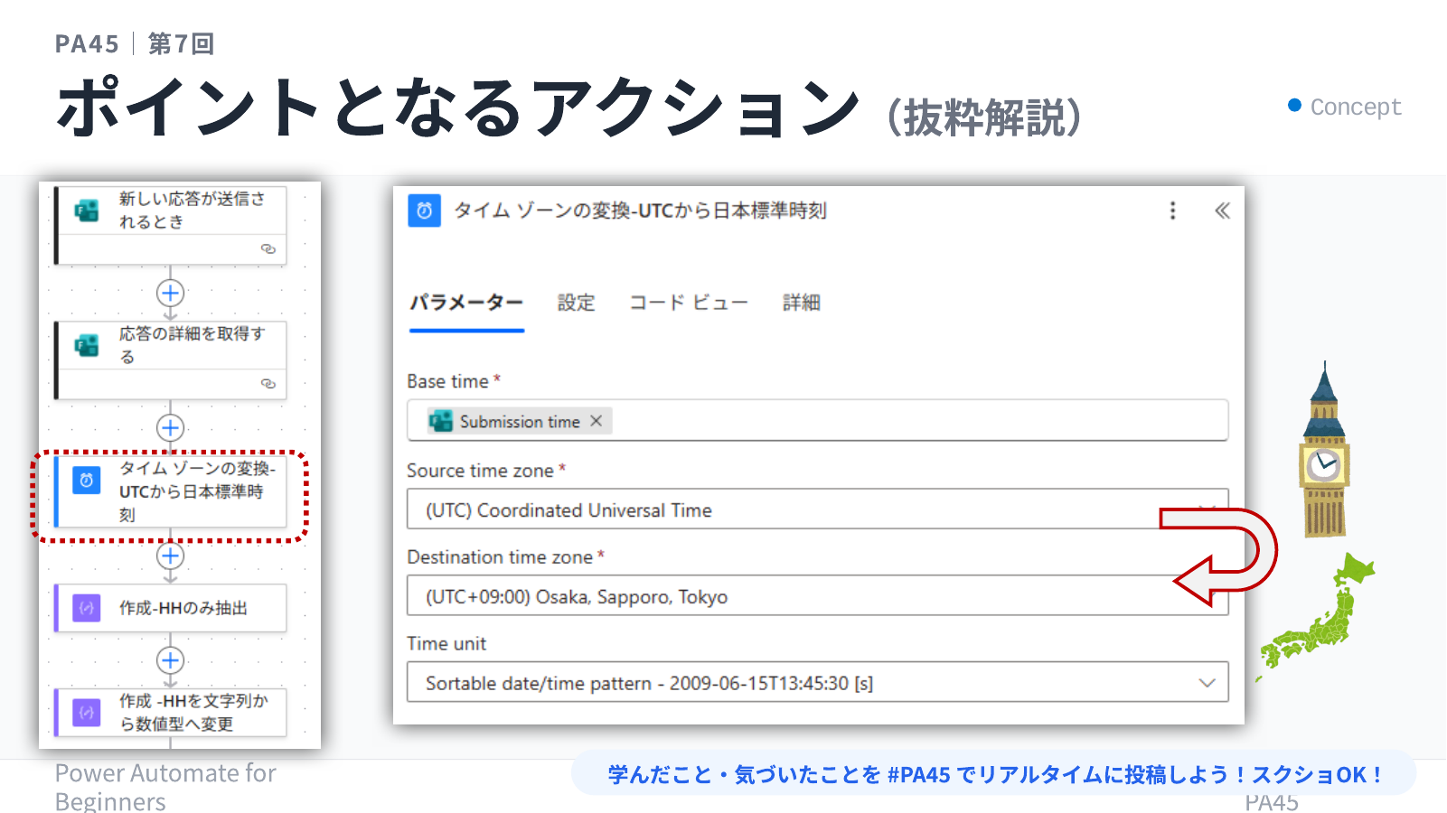 タイム ゾーンの変換 UTC→日本標準時