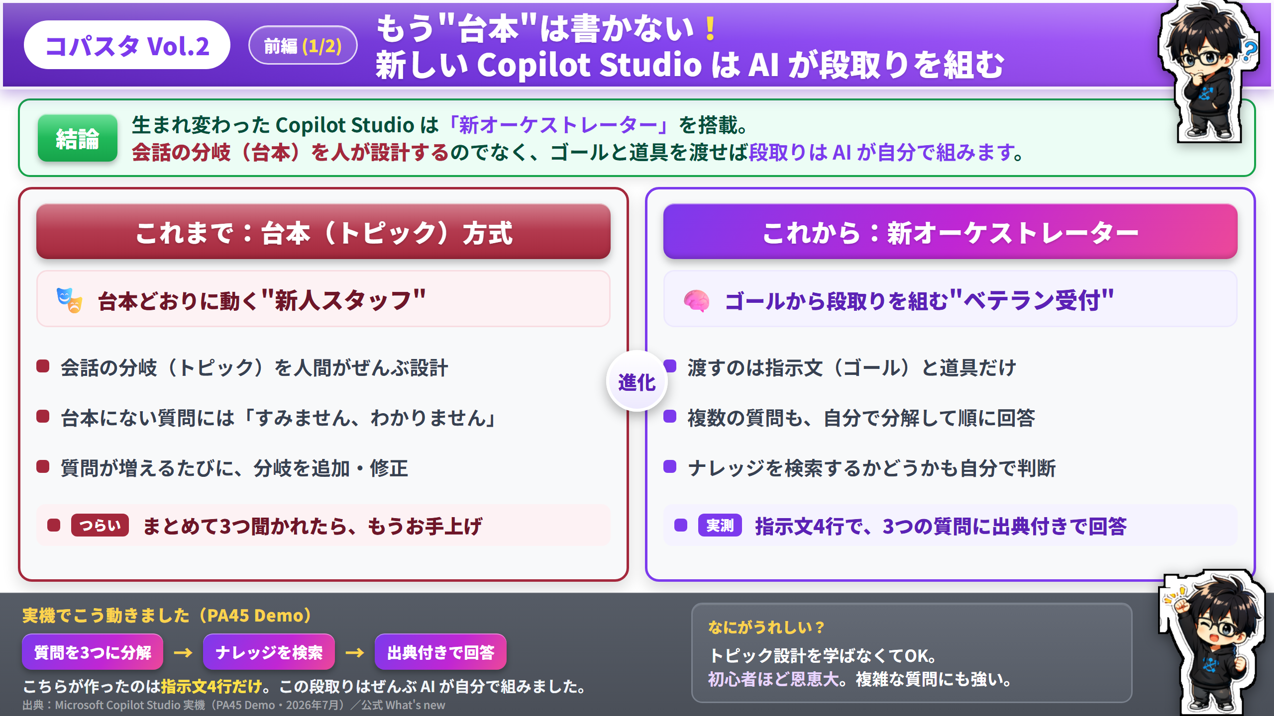 Copilot Studioの新オーケストレーターの概念図