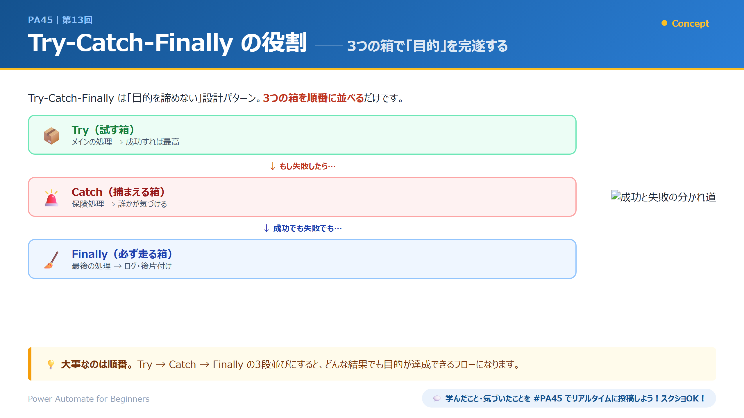 Try-Catch-Finally の役割