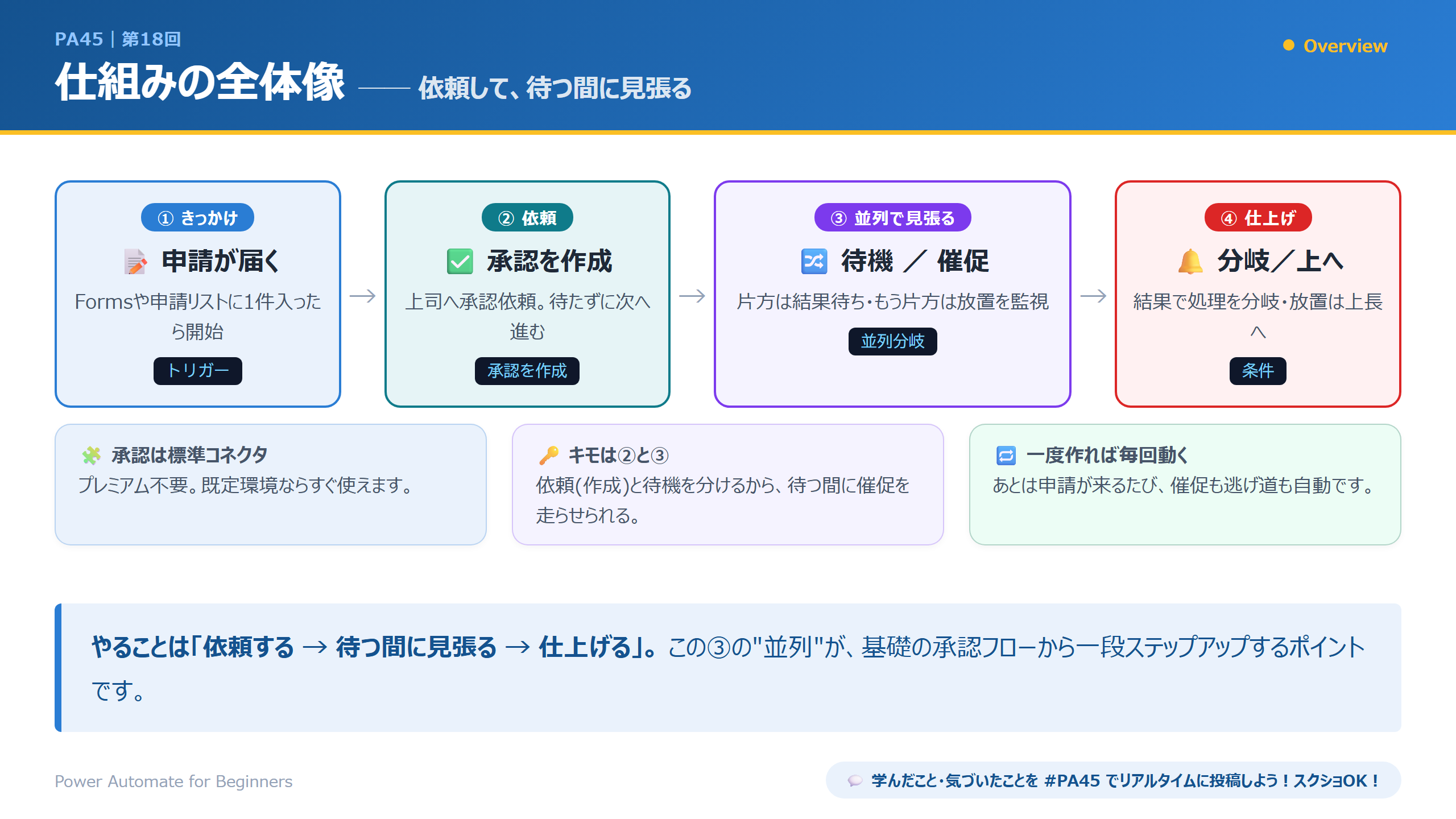 仕組みの全体像