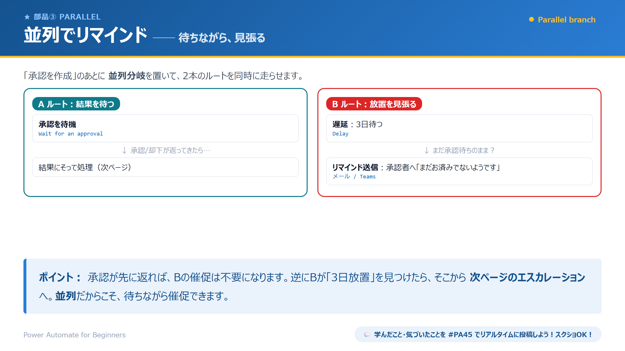 並列でリマインド