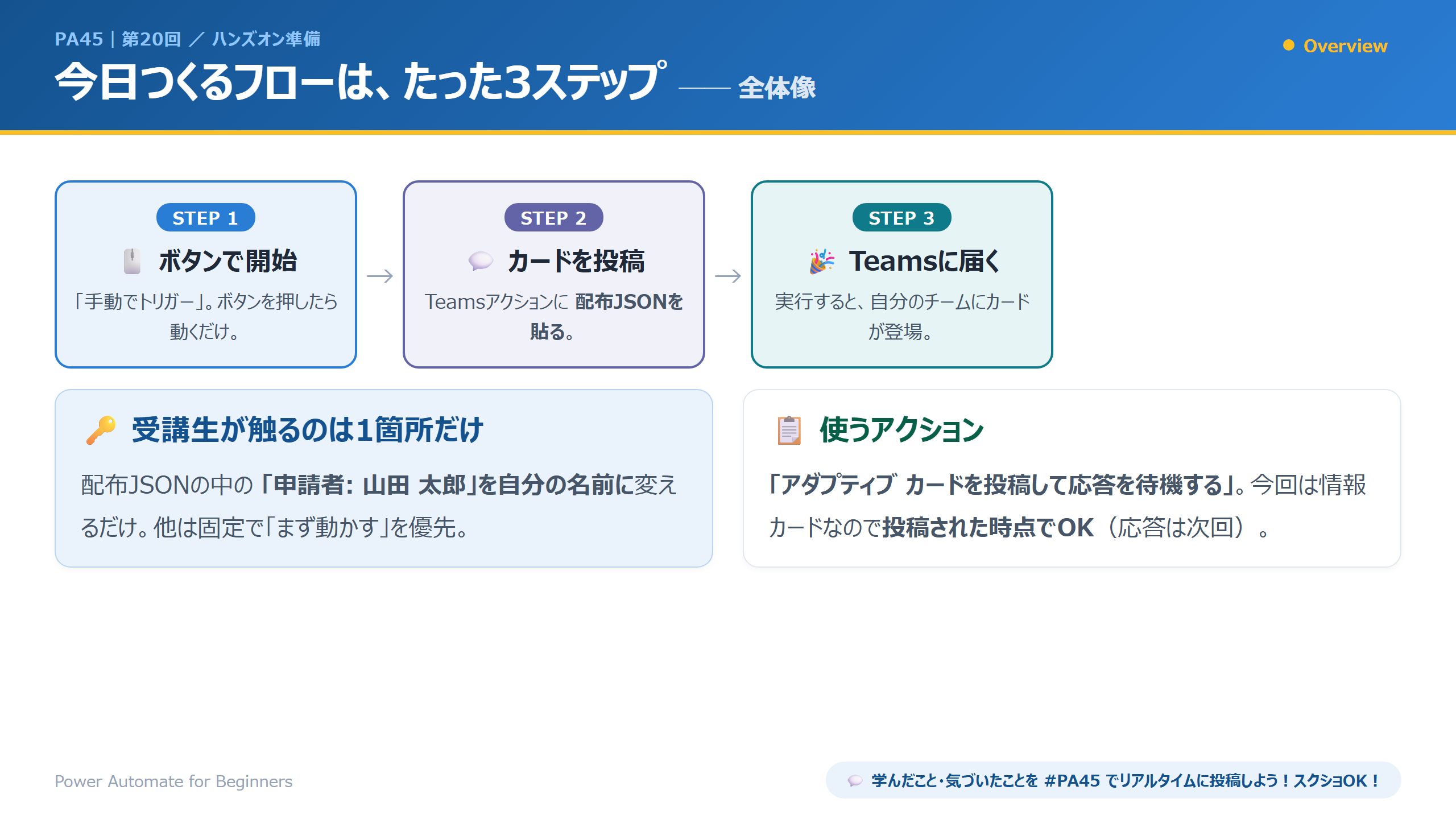 3ステップの全体像