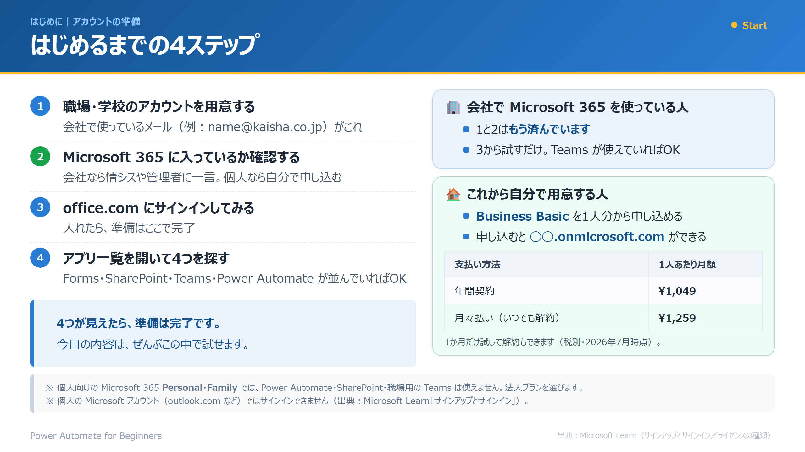 はじめるまでの4ステップ