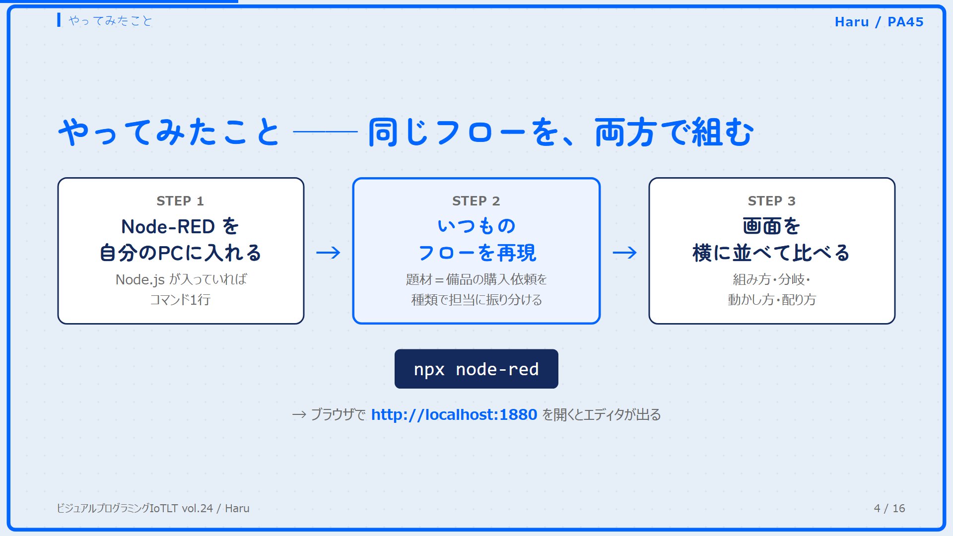 3ステップの流れ