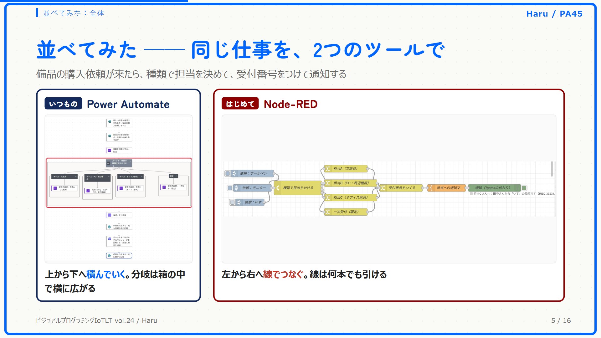 Power Automate は縦に積む、Node-RED は左から右へ線でつなぐ