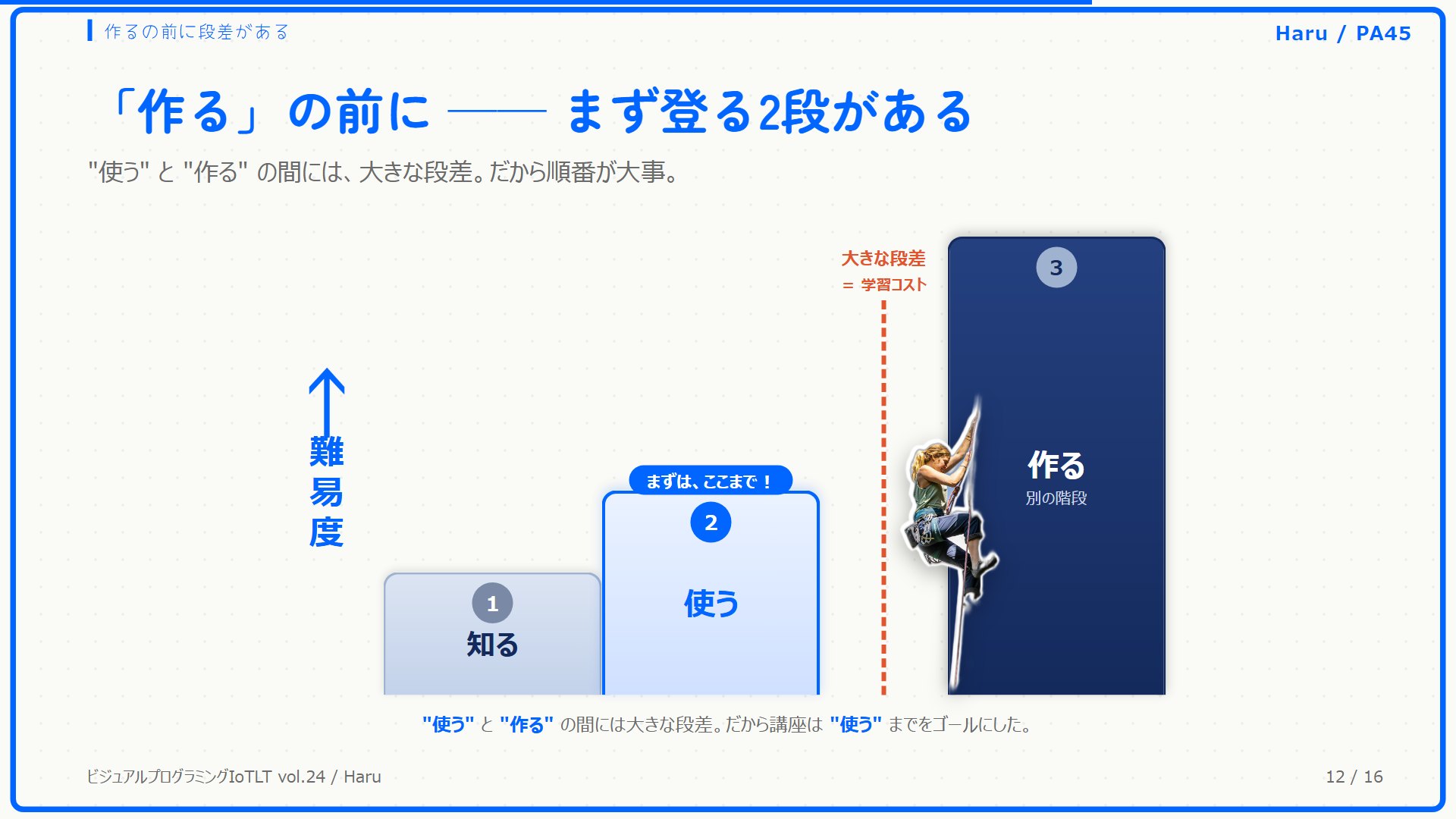 知る、使う、作るの階段と、使うと作るの間の大きな段差