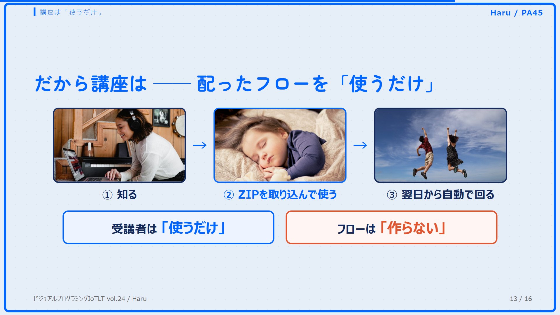 知る、ZIPを取り込んで使う、翌日から自動で回る