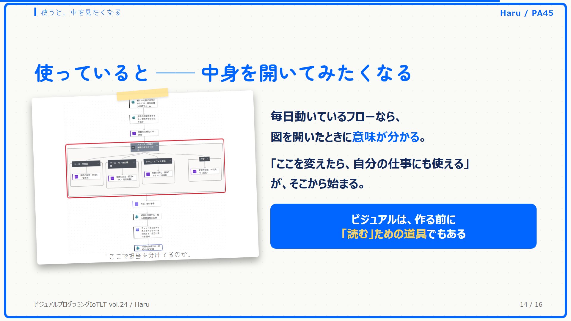 フロー図と、ここで担当を分けているのか、という吹き出し