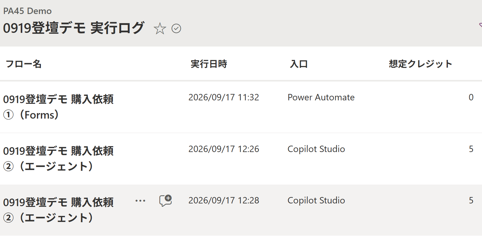 デモ用の実行ログ。想定クレジットは Power Automate から動いた行が 0、Copilot Studio 経由の行は 5
