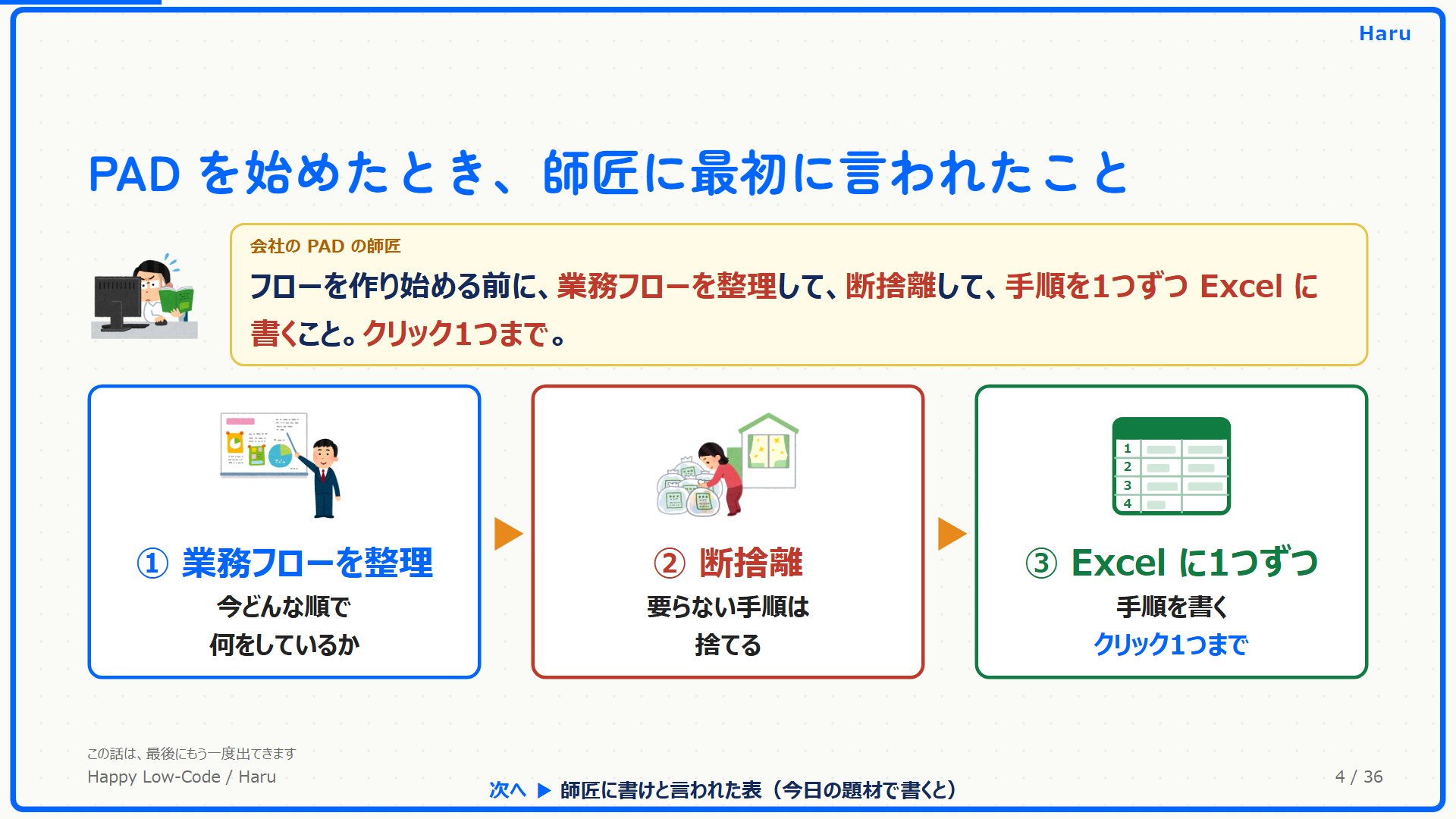業務フローを整理し、断捨離し、手順を1つずつ Excel に書く