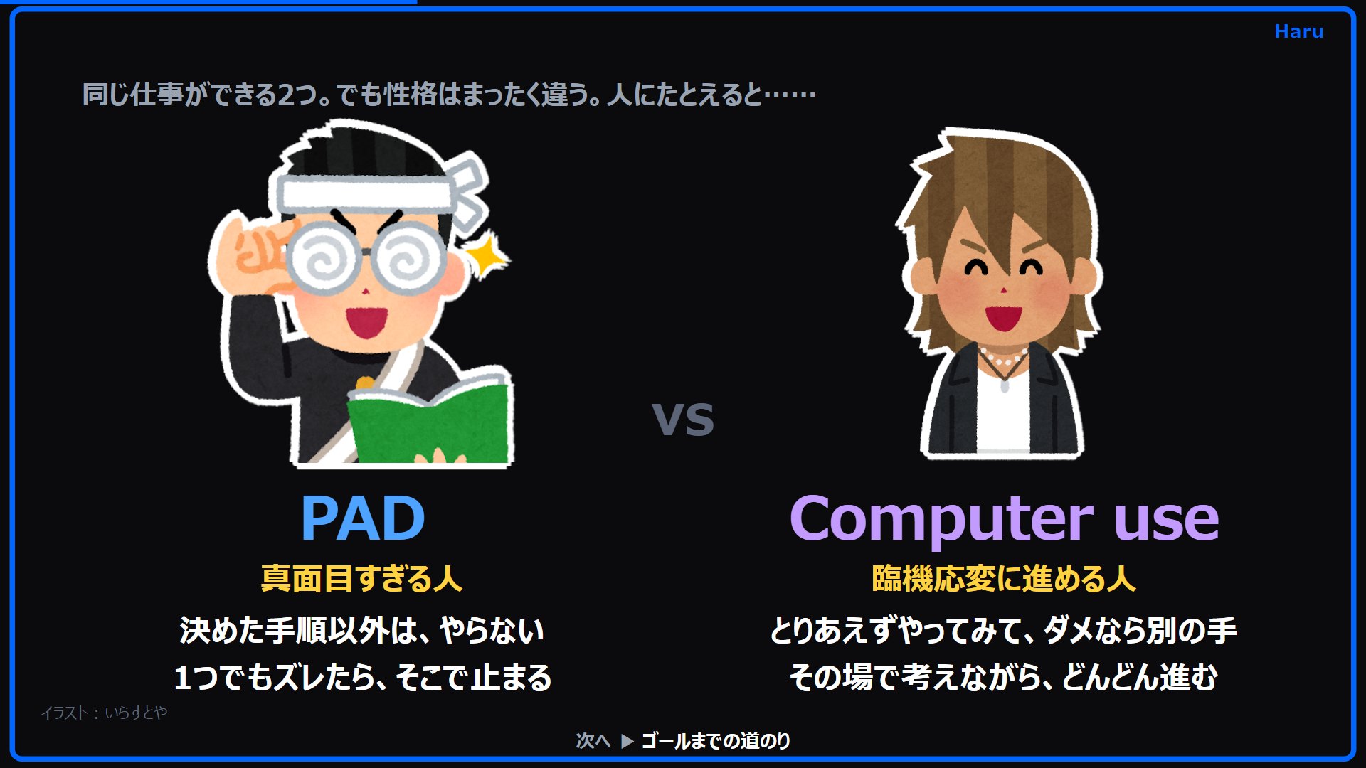 PAD は真面目すぎる人、Computer use は臨機応変に進める人
