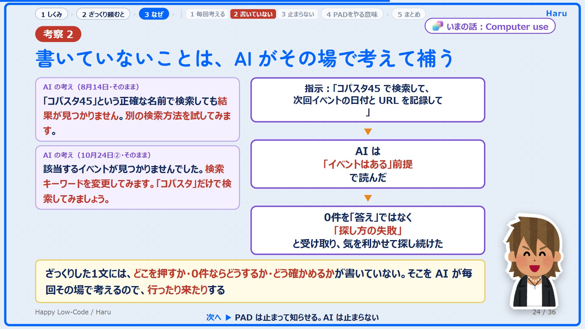 AI の考えと、指示の読み方の図