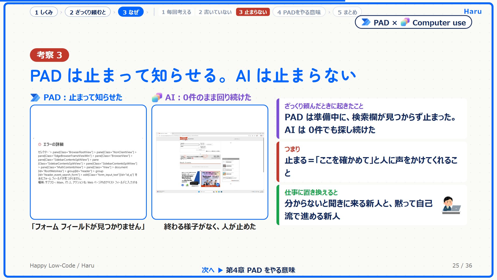 PAD のエラー画面と、0件のまま回り続けた画面