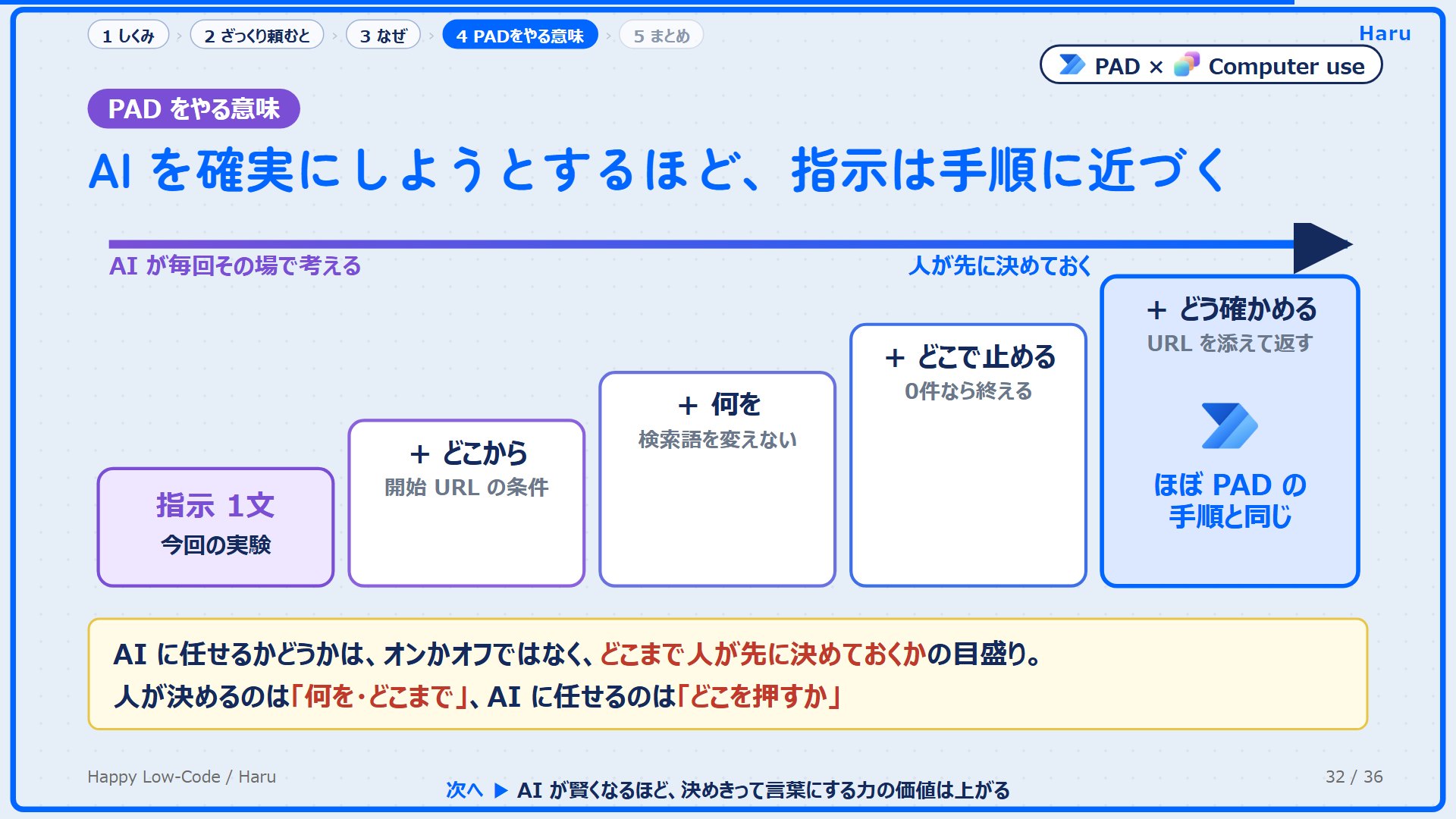 指示1文から、どこから・何を・どこで止める・どう確かめるを足していくと、ほぼ PAD の手順と同じになる