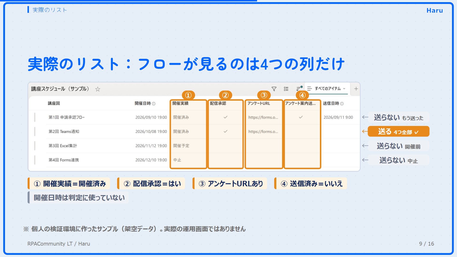 講座スケジュールのリストで4つの列を枠で囲み、行ごとに判定を付けたもの