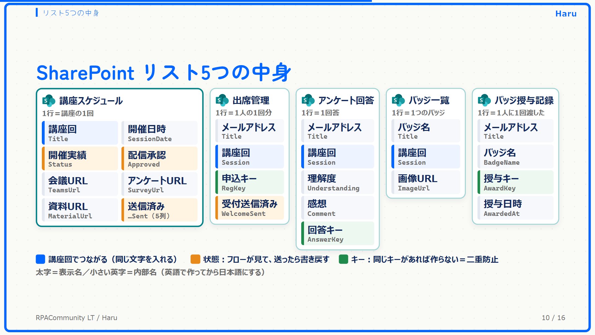 講座スケジュール・出席管理・アンケート回答・バッジ一覧・バッジ授与記録の列
